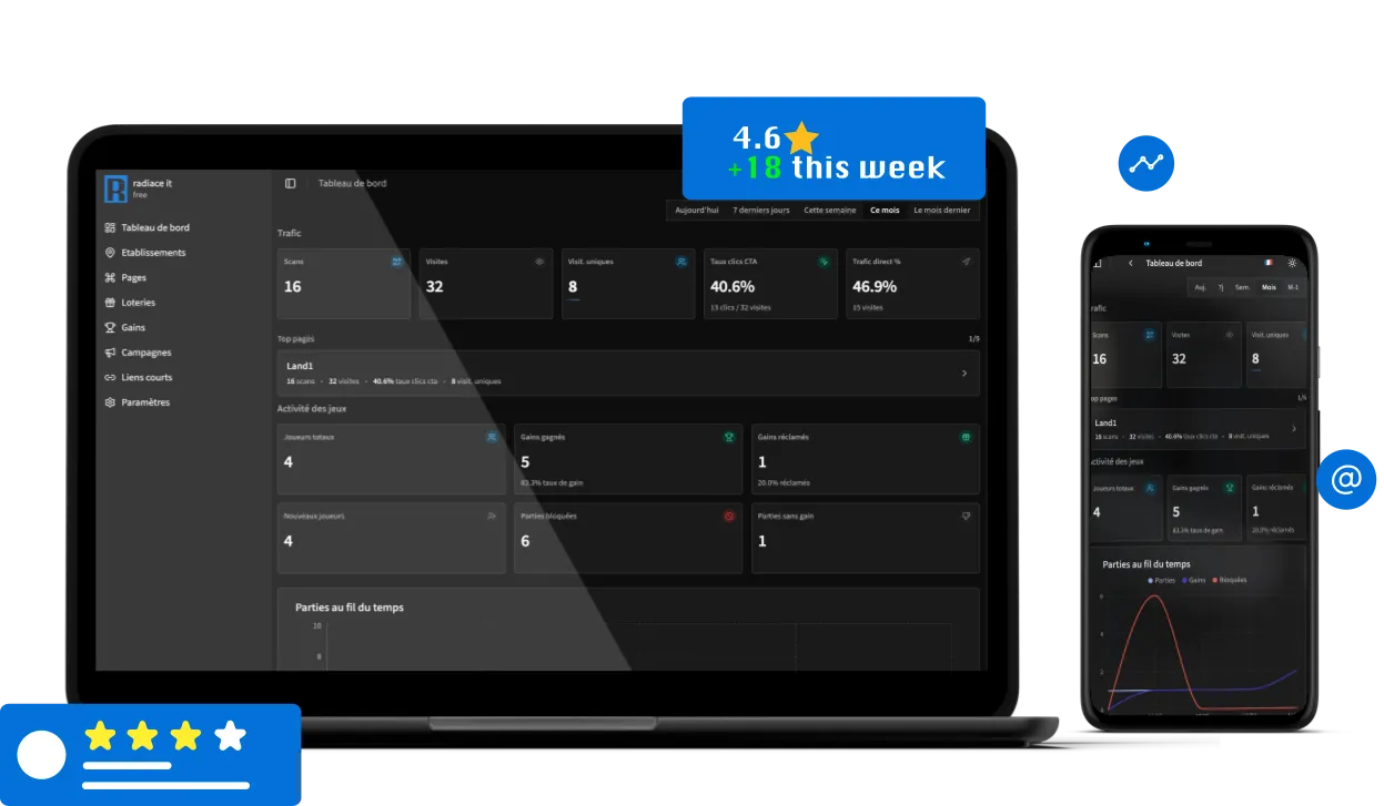 Dashboard Revio montrant les avis et campagnes