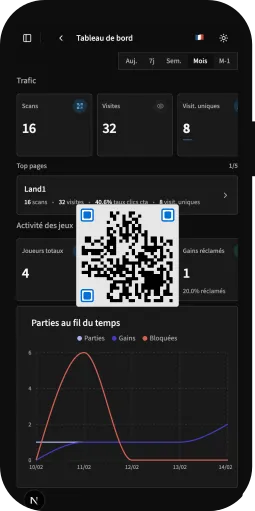 Illustration du parcours Revio : créer, partager, mesurer